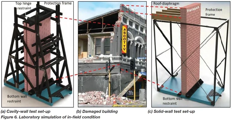SEISMIC RETROFIT OF MASONRY WALLS USING TIMBER STRONG-BACKS — PYTHON ...