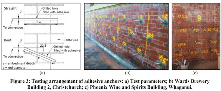 Python Fastners Screw Adhesive Wall-to-Diaphragm Connection Performance | Canterbury — PYTHON ...