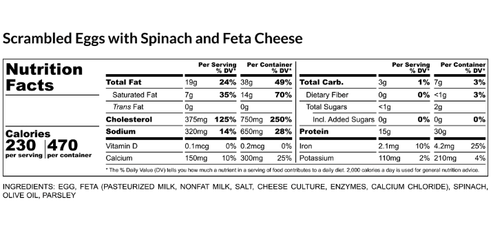 Nutrition facts label for scrambled eggs with spinach and feta cheese, listing calories, fat, cholesterol, sodium, vitamins, minerals, carbs, protein, and ingredients.