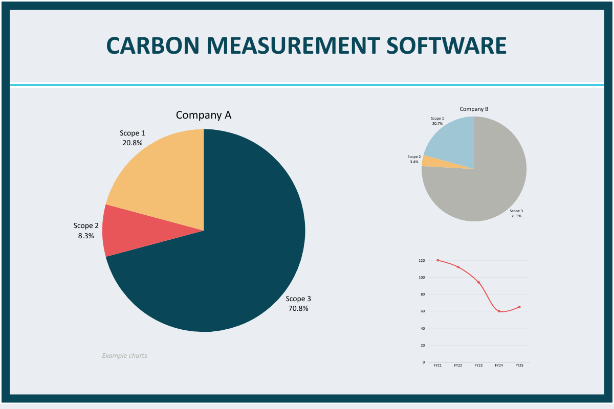 Selecting a Carbon Measurement Software