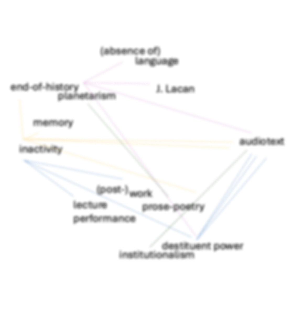 Map of Flavio Michele's research 1 of 2