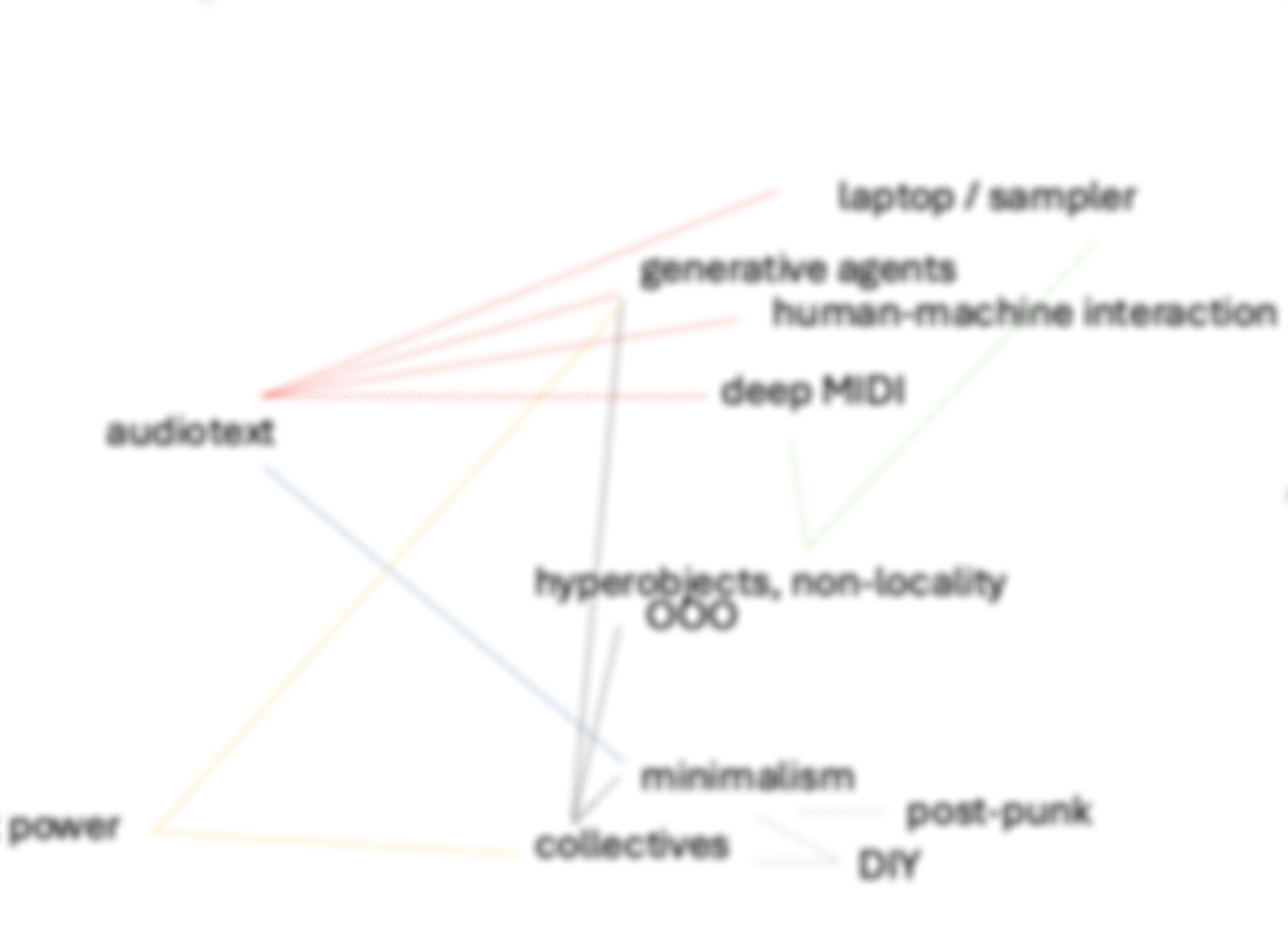 Map of Flavio Michele's research 2 of 2