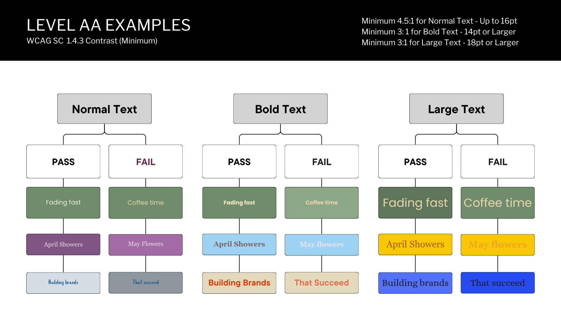 Fix These Common Color Contrast Mistakes | Better Accessibility