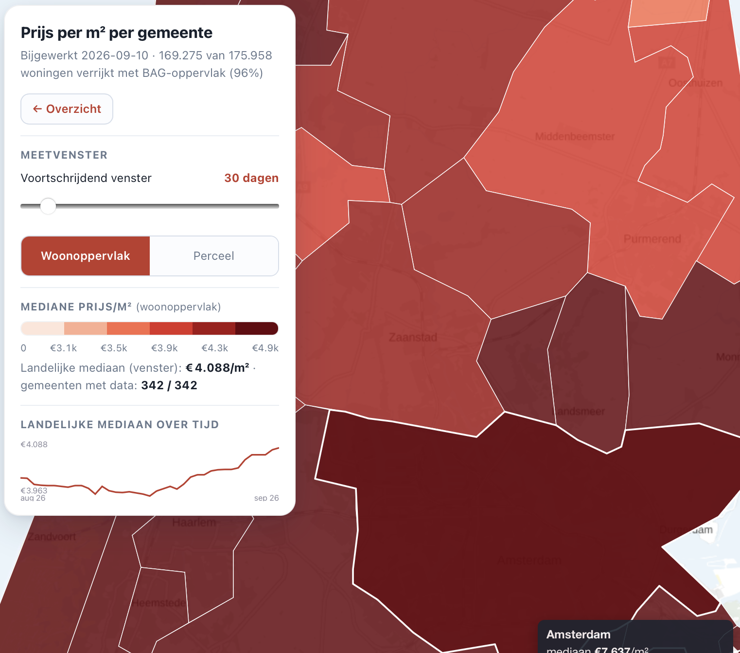 Wat kost een vierkante meter in Amsterdam? De cijfers achter de op één na duurste gemeente van Nederland
