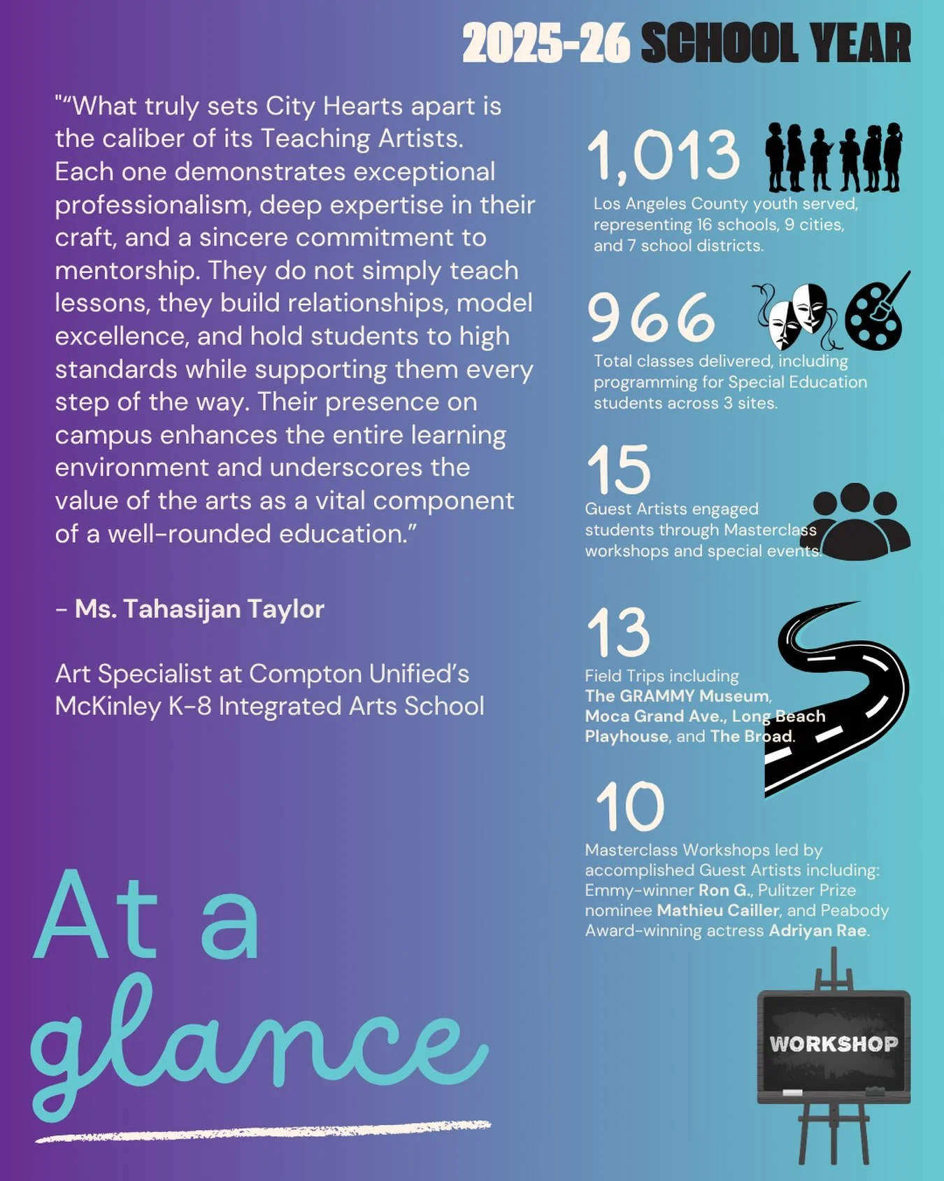 Have you read our Activity Report? 

As we gear up for Year #42, with programs launching in just a few weeks, we&rsquo;re taking a moment to celebrate the impact of more than four decades of arts education in our communities.

Check out our &ldquo;At