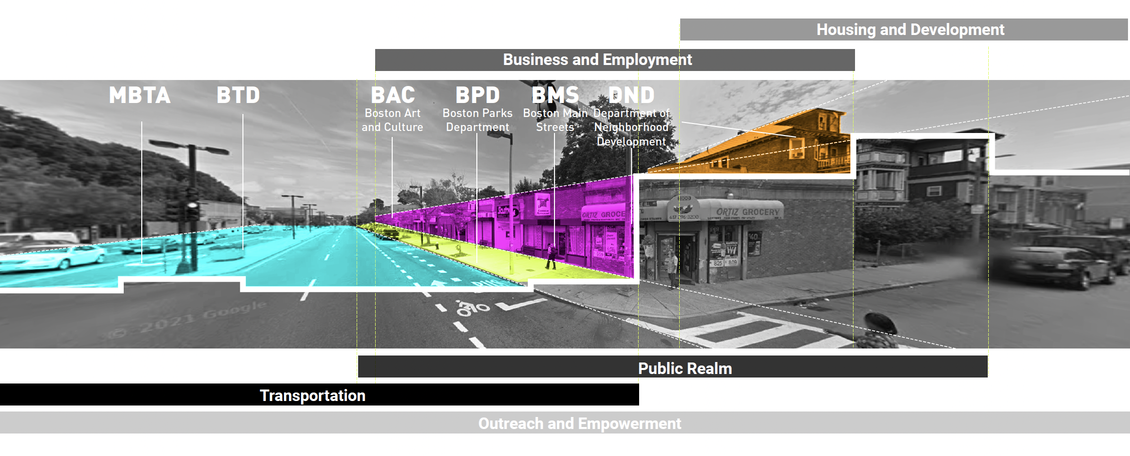 Blue Hill Avenue Transportation Action Plan