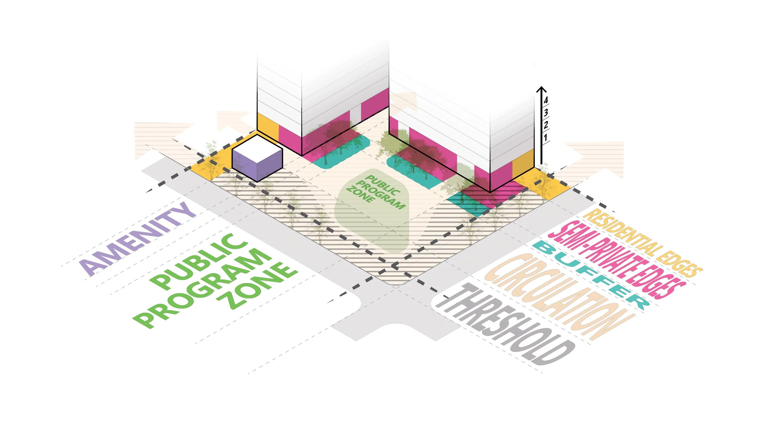 Greening While Growing: Spaces for You