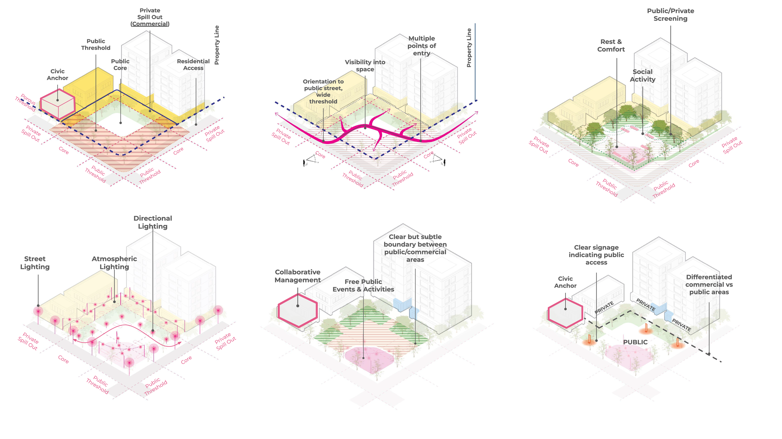 26.02.30 Revised Typologies [Review Copy].png