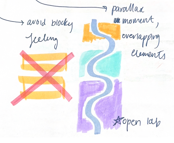 Katelyn's sketches for the 2025 impact report