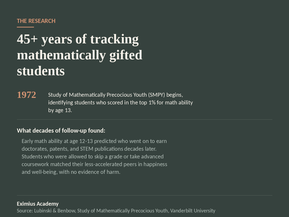 What 45 Years of Research Tells Us About Gifted Math Students