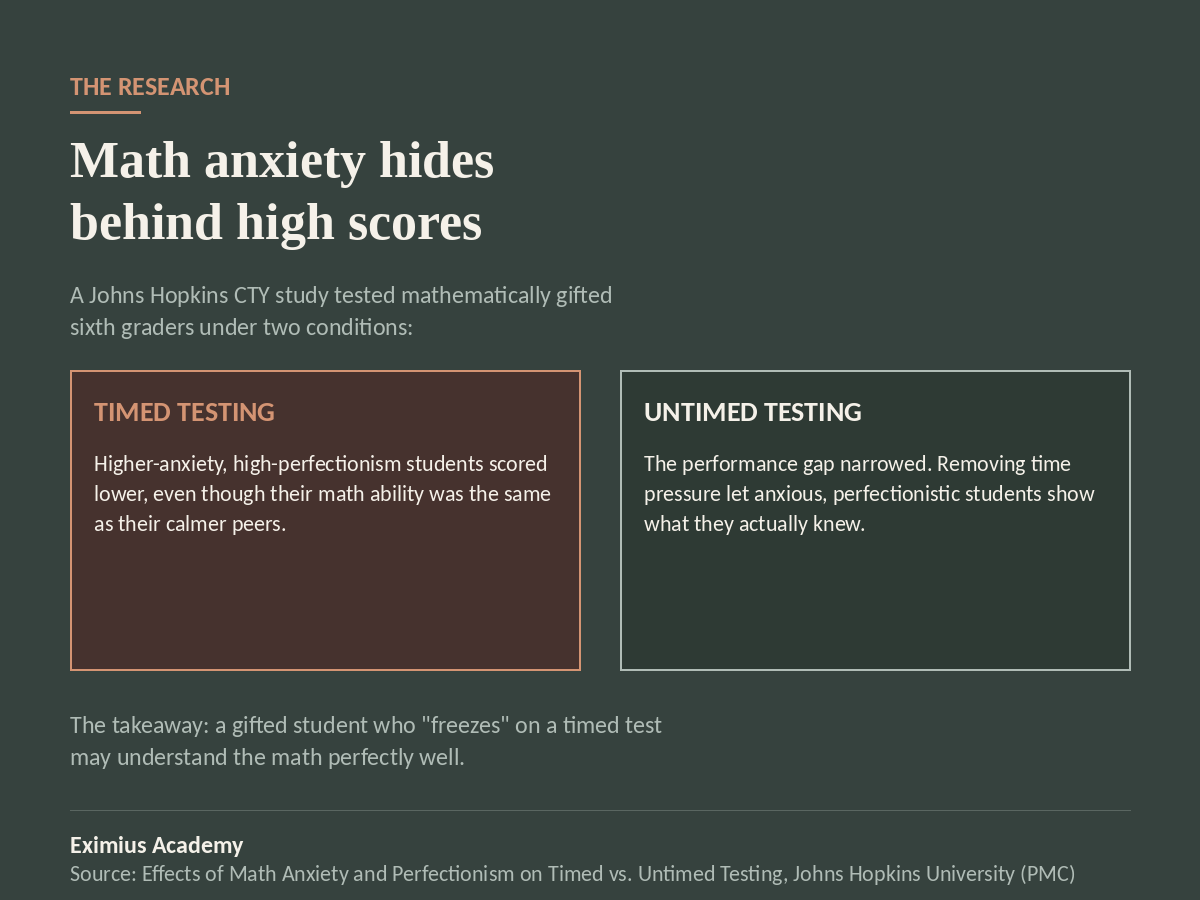 The Perfectionism Trap: Math Anxiety in Gifted Students