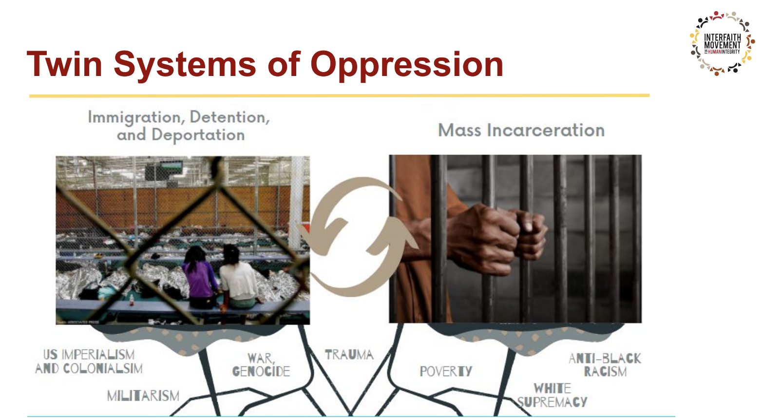 Detention. Twin systems of Oppression .png
