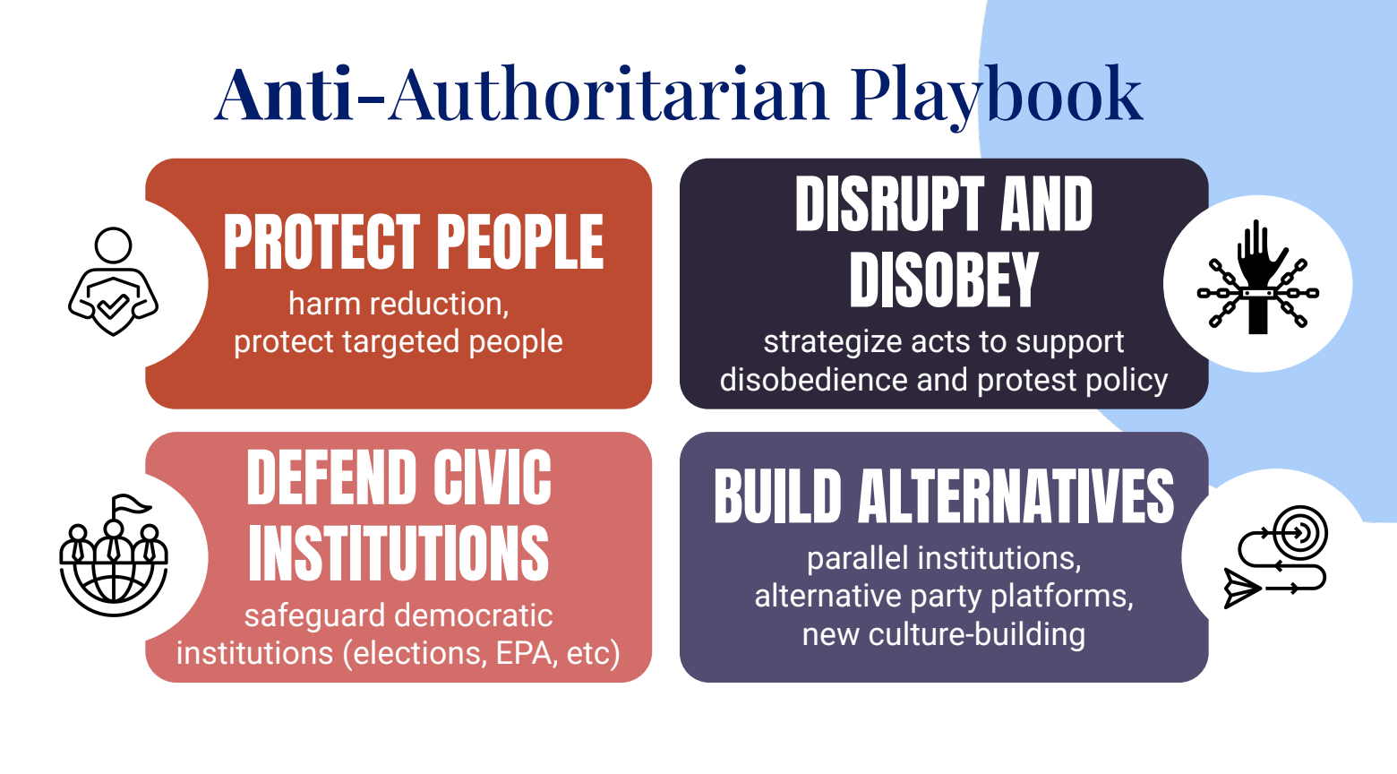Noncooperation Anti Authoritarian Playbook .png