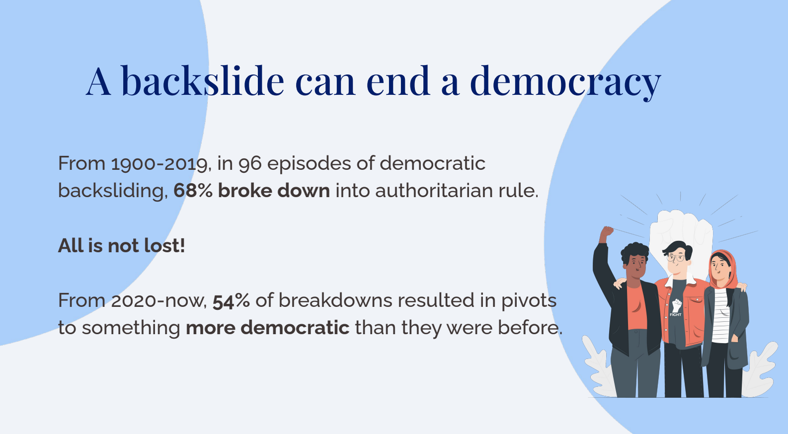 Noncooperation. A Backslide can End a Democracy .png
