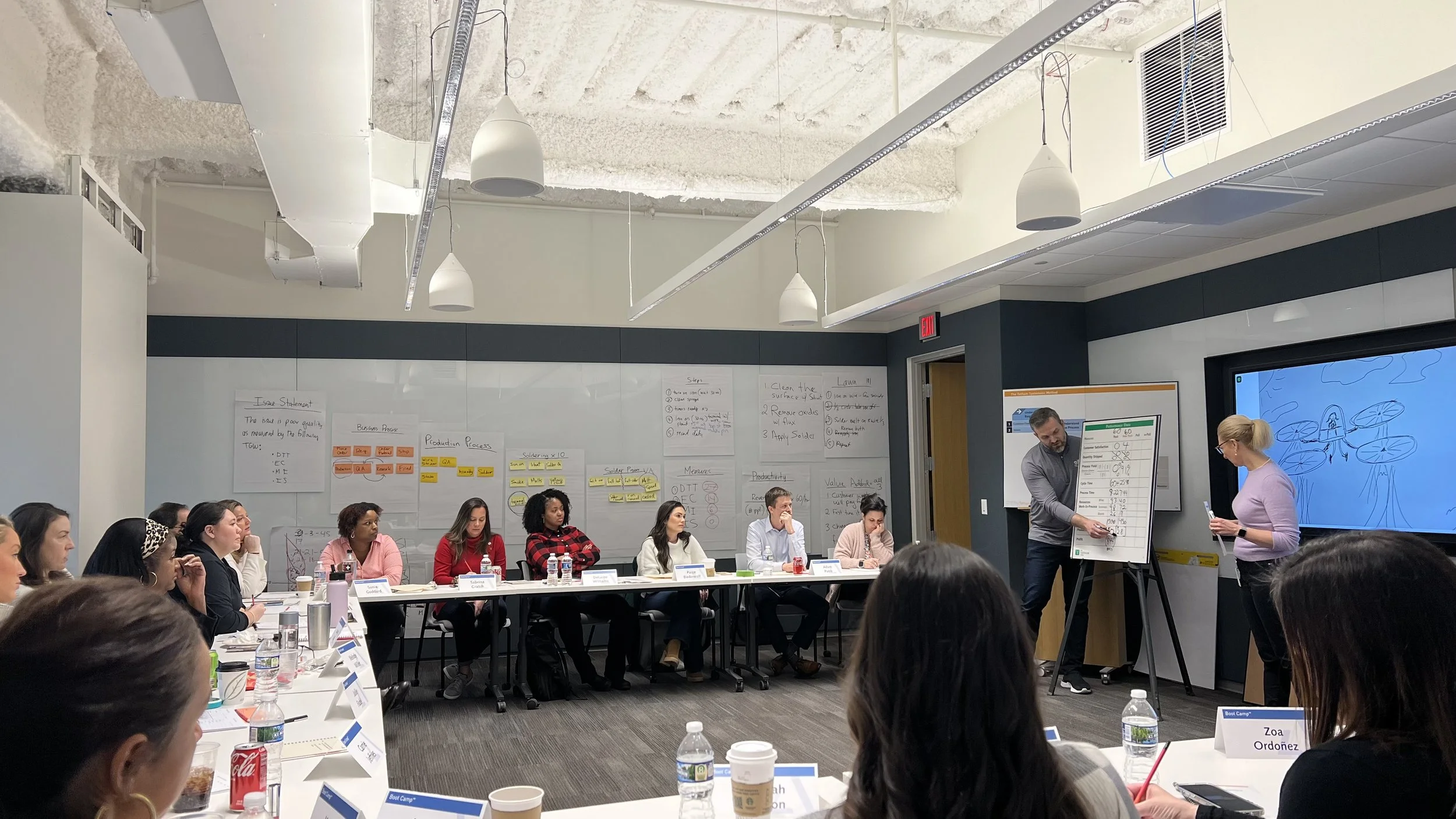 A professional meeting or workshop taking place in a conference room with around 15 women and two men presenting at the front, digital and handwritten notes on whiteboards, and participants seated at a U-shaped table setup with nameplates, water bott