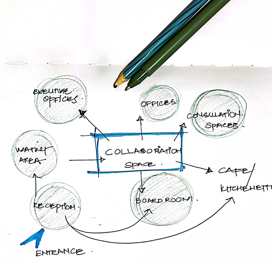 bubble diagram