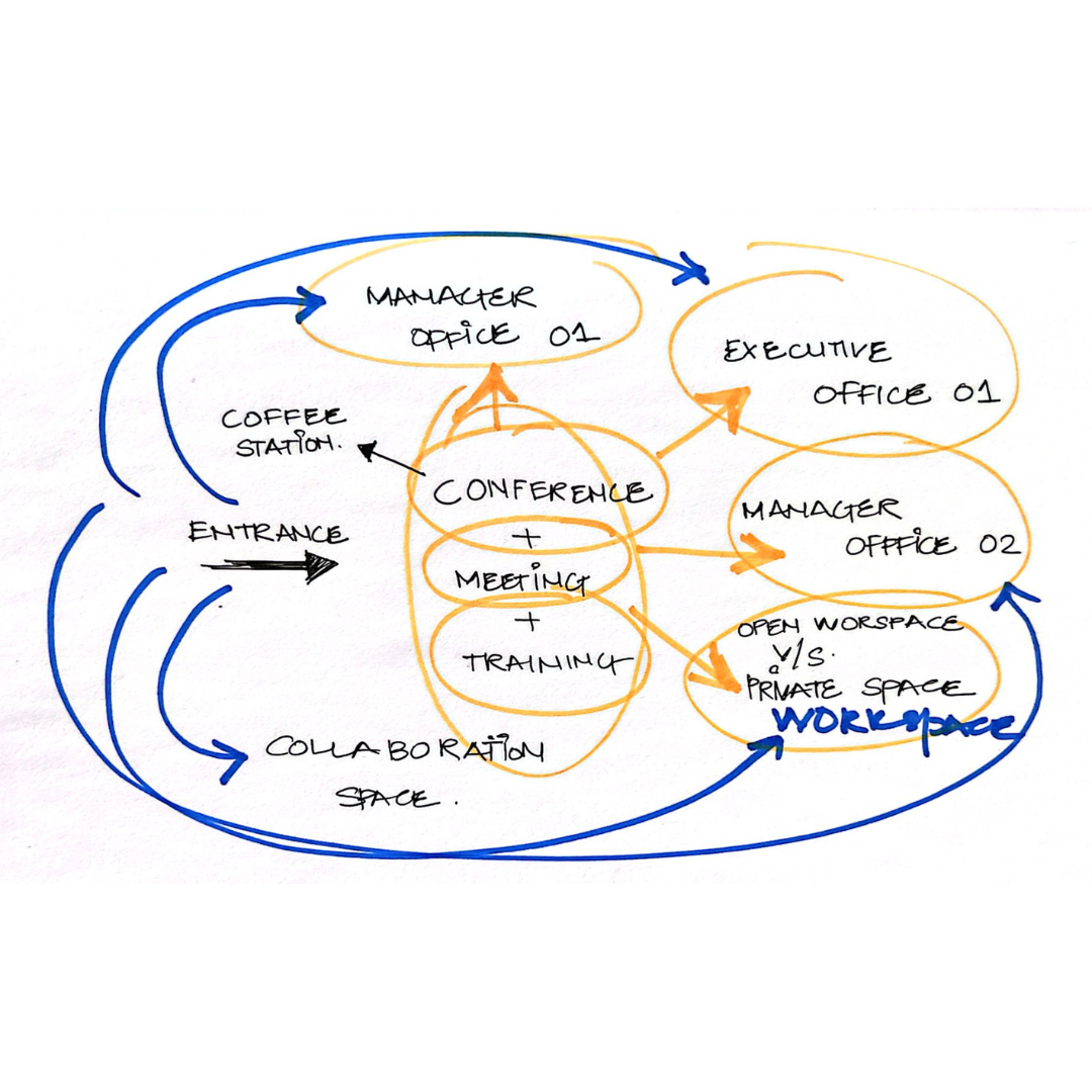 diagramming space adjacencies