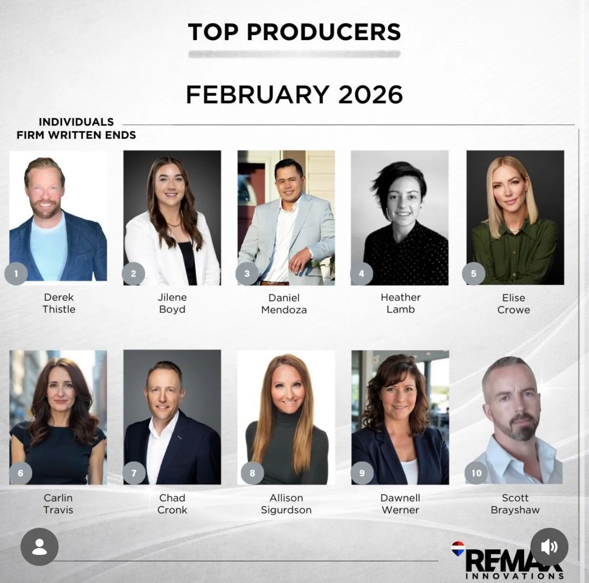 FEBRUARY - Another amazing month filled with friends &amp; repeat clients. 

February is usually one of my slowest months of the year, but to my very grateful surprise this year has off to a record start 🔥 

A big thank you to everyone who continues