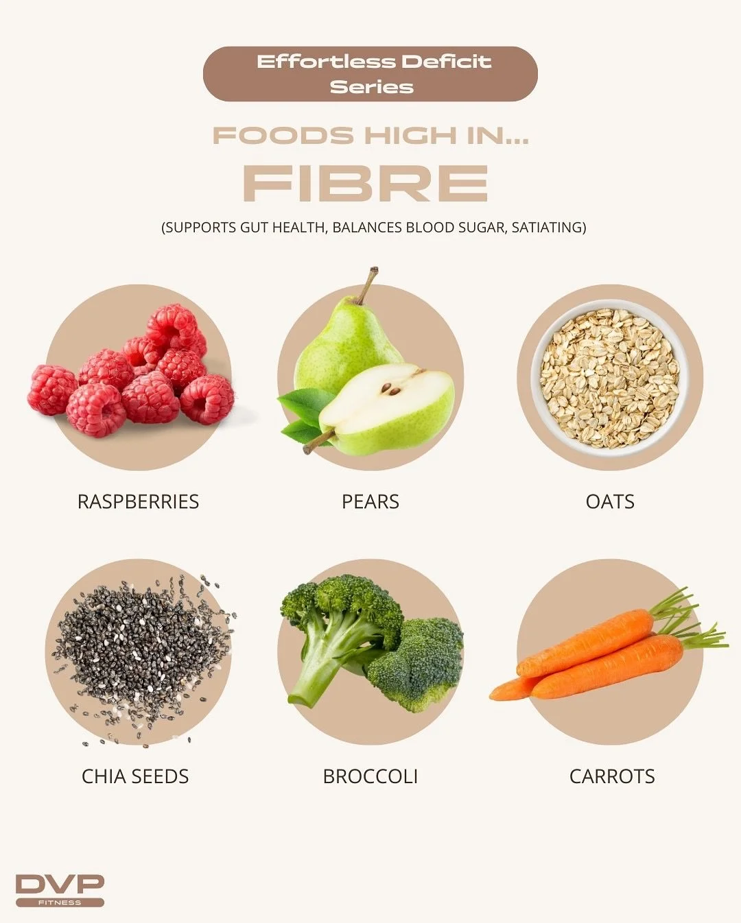 🥦 Here are my favorite high-fibre, omega 3 &amp; magnesium foods you should be eating daily 👇

Most women who don&rsquo;t track their fibre only get 10&ndash;15g/day (if that). That&rsquo;s simply not enough &mdash; especially if you want to:
✅ Kee