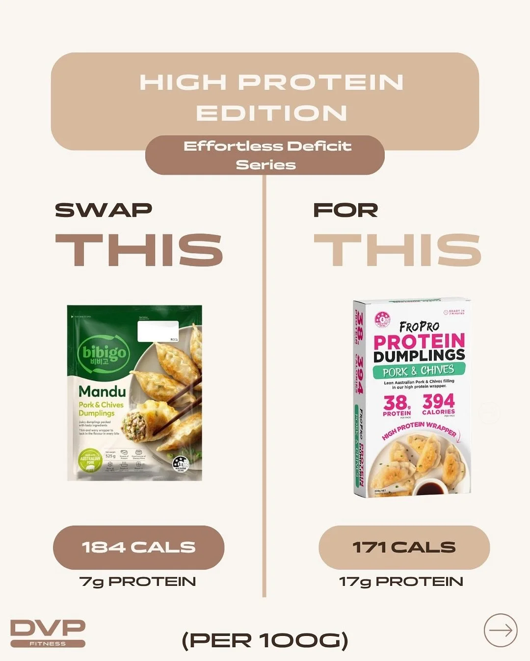 Most women who don&rsquo;t track their protein intake only get around 60&ndash;90g per day 👀

That&rsquo;s often not enough to support body composition, energy, and recovery goals &mdash; especially if you&rsquo;re active or trying to lose fat.

Her