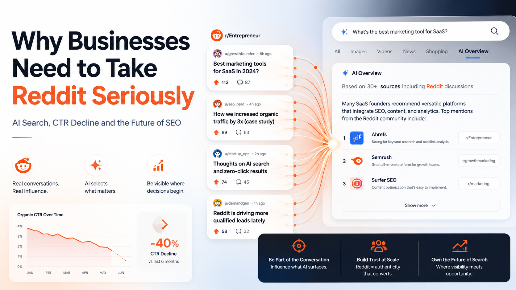Why Reddit is Now an Essential Search and Marketing Channel