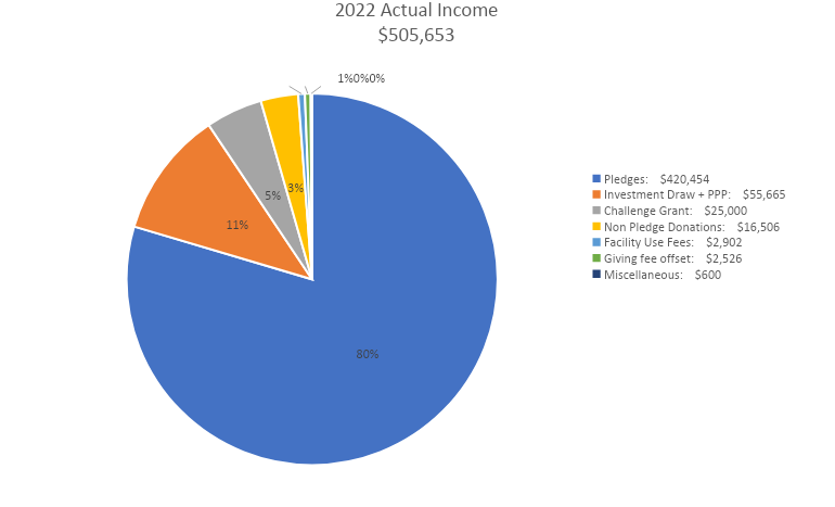 2022 Actual Income.png