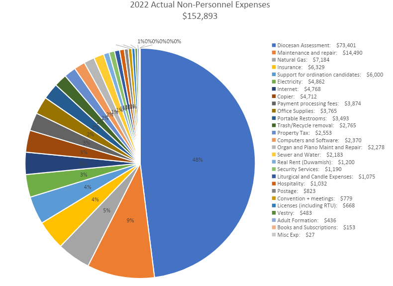 2022 NonPerson.png