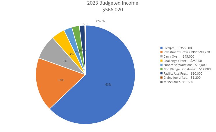2023+Budgeted+Income.jpg