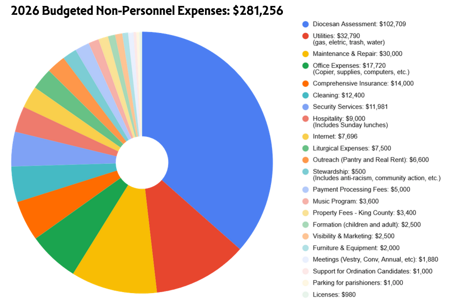2026 budgeted nonperson.png