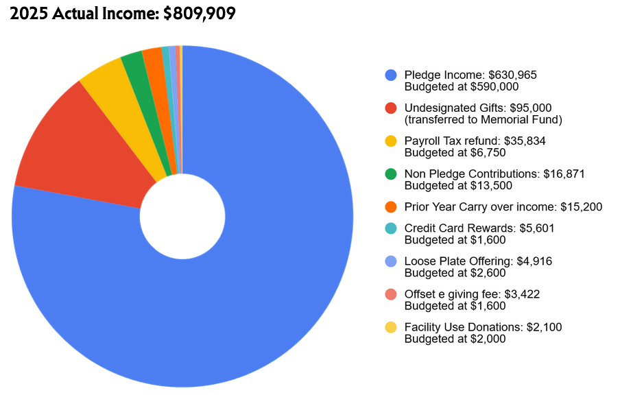 2025 actual income.png