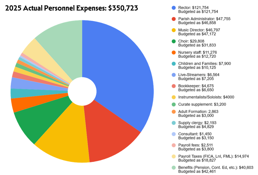 2025 actual personnel.png