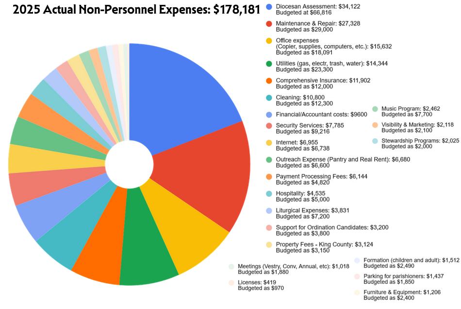 2025 actual nonperson.png