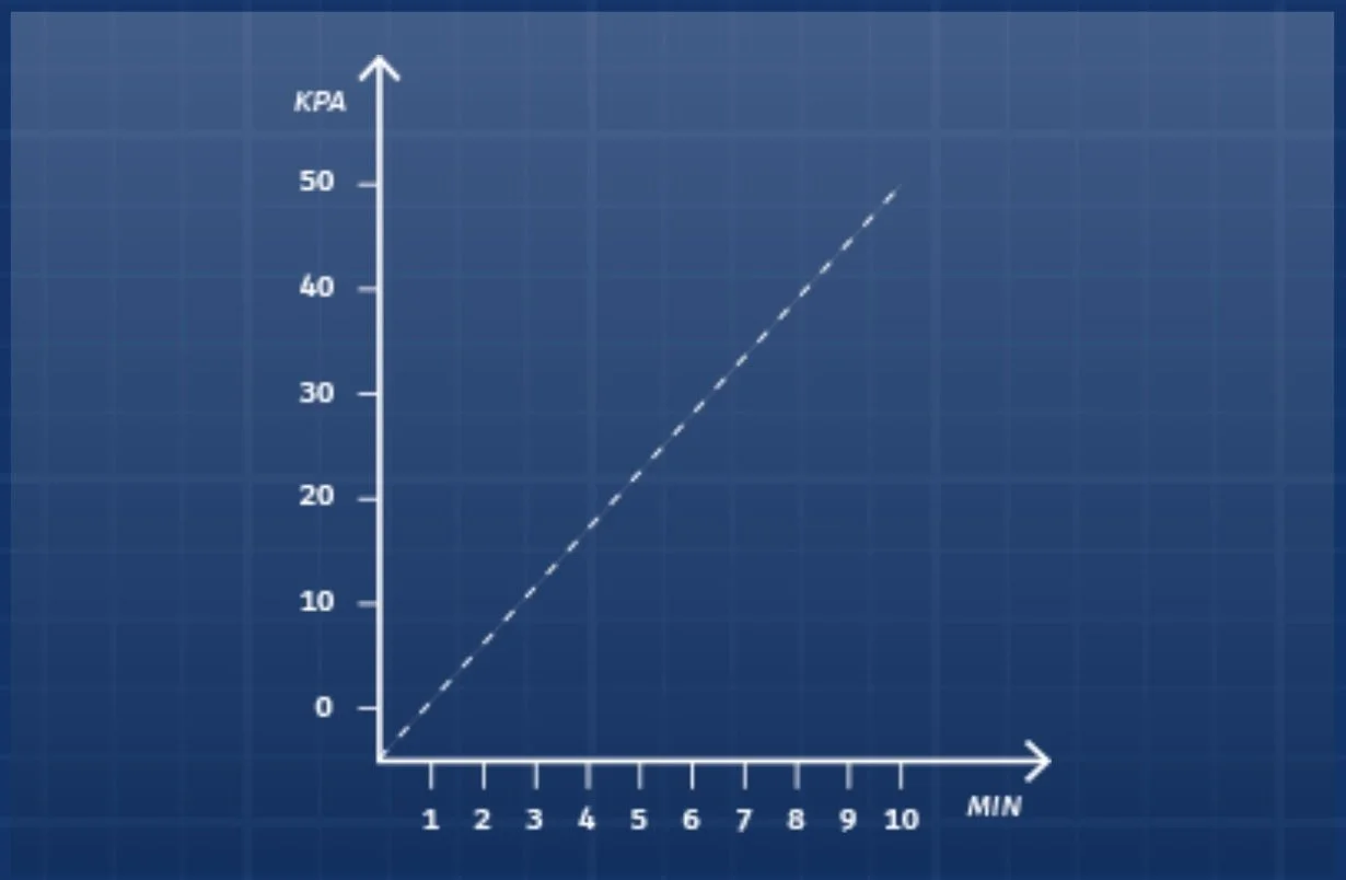 Safety Layers for Over Pressure and Comfort