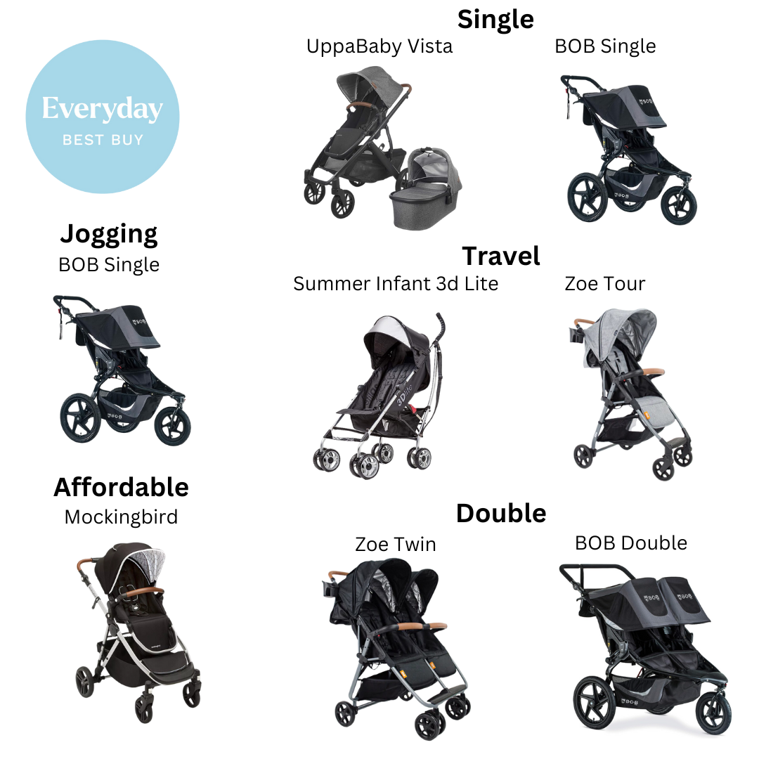 Strollers — Everyday Best Buy