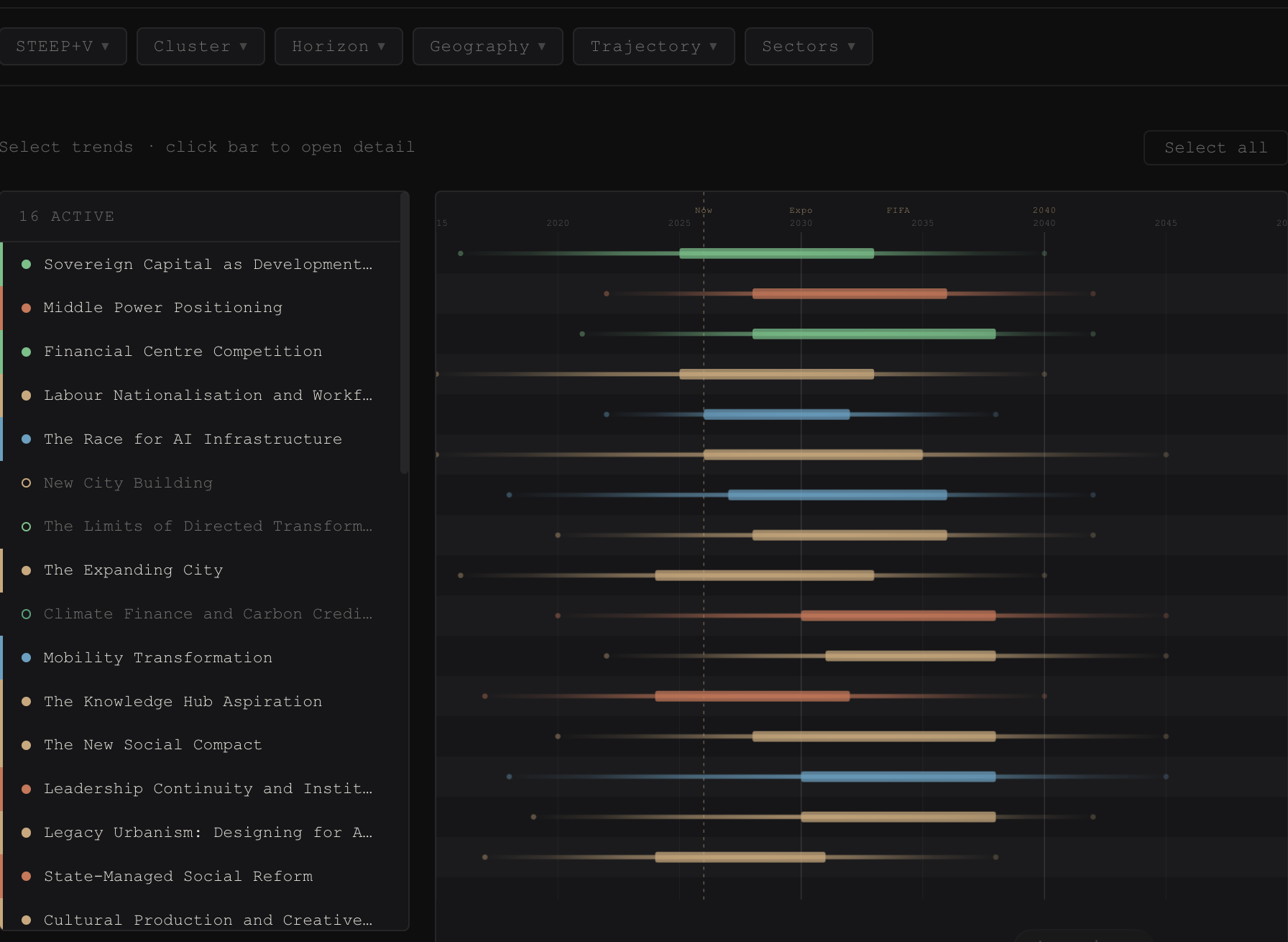 Regional Futures Observatory 