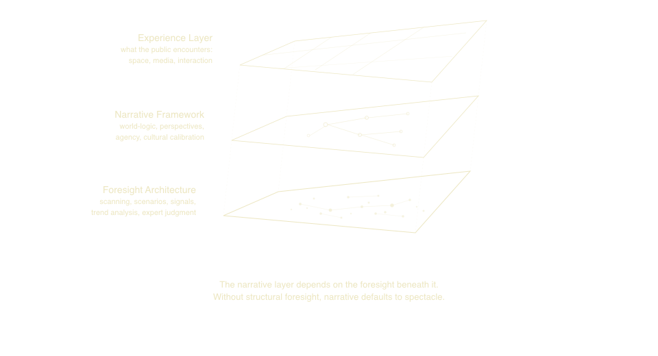 nf_layers_cream.png