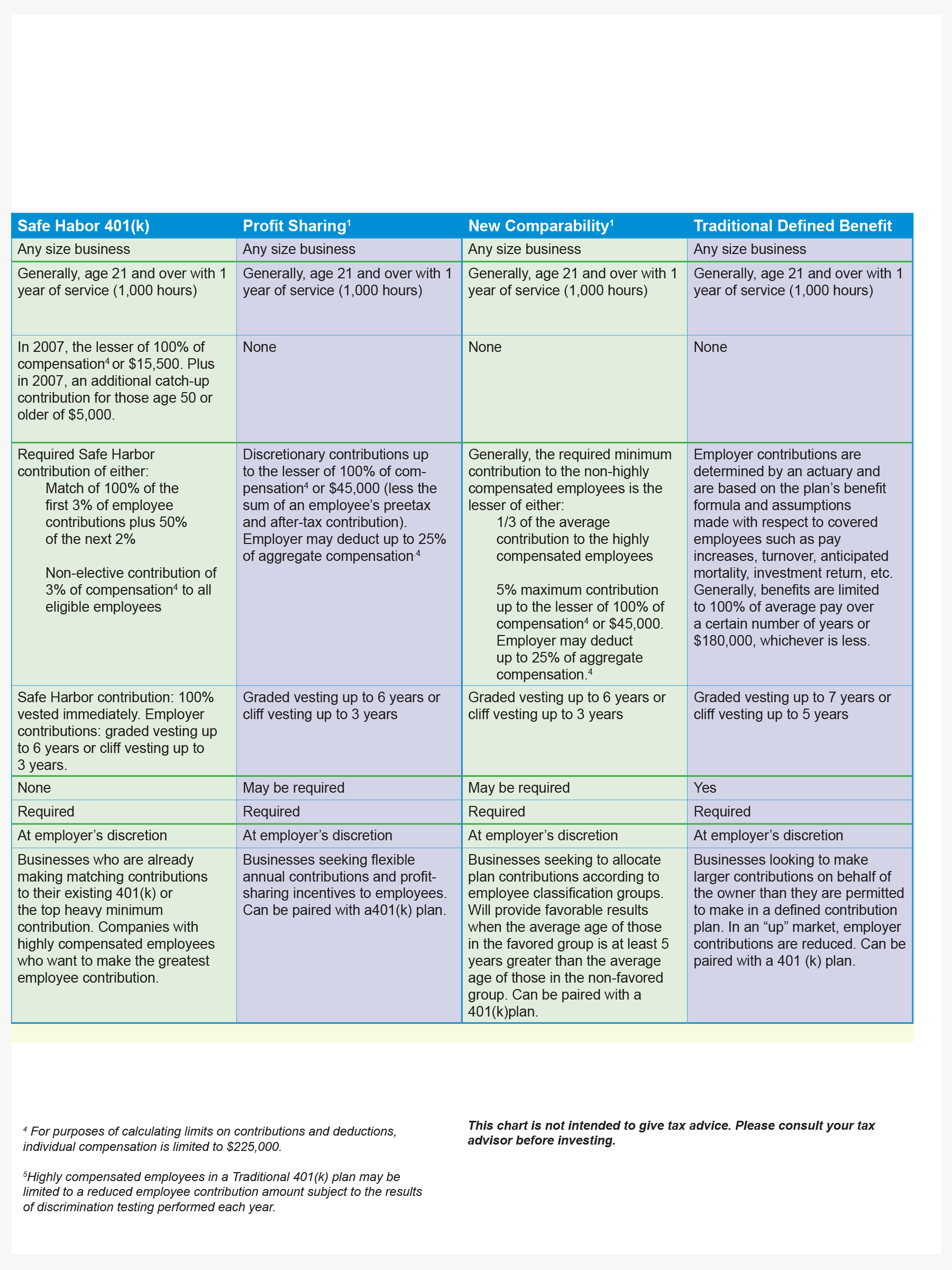 SimCo Retirement Service Brochure