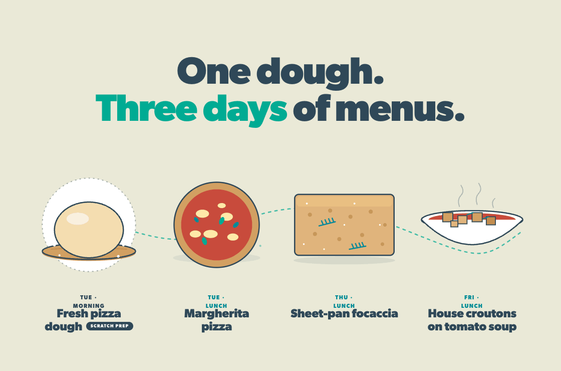 Plannedovers, Not Leftovers: When Budgets and Rice Are the Same Conversation
