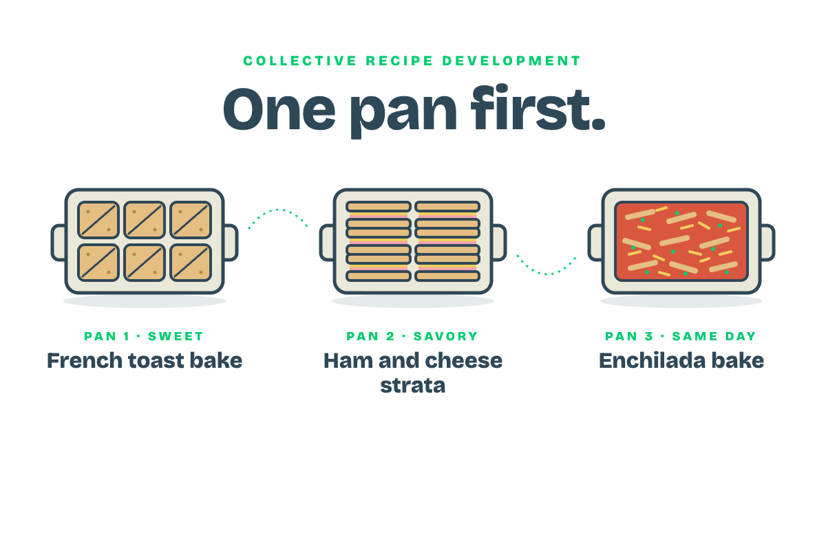 One Pan First: Chef Sharon’s Shortcut to a New Recipe