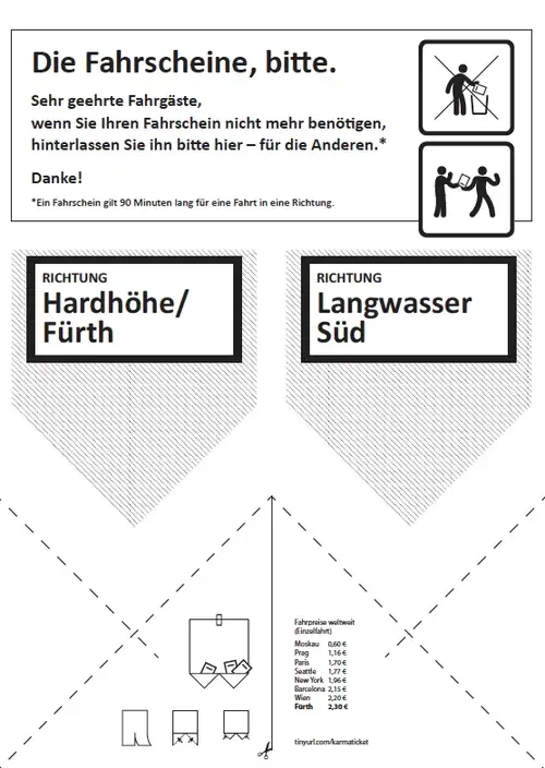 Bastelvorlage für Paul Blotzkis Karmaticket mit Fahrscheintaschen für die U1 Fürth, Hardhöhe und Langwasser Süd.