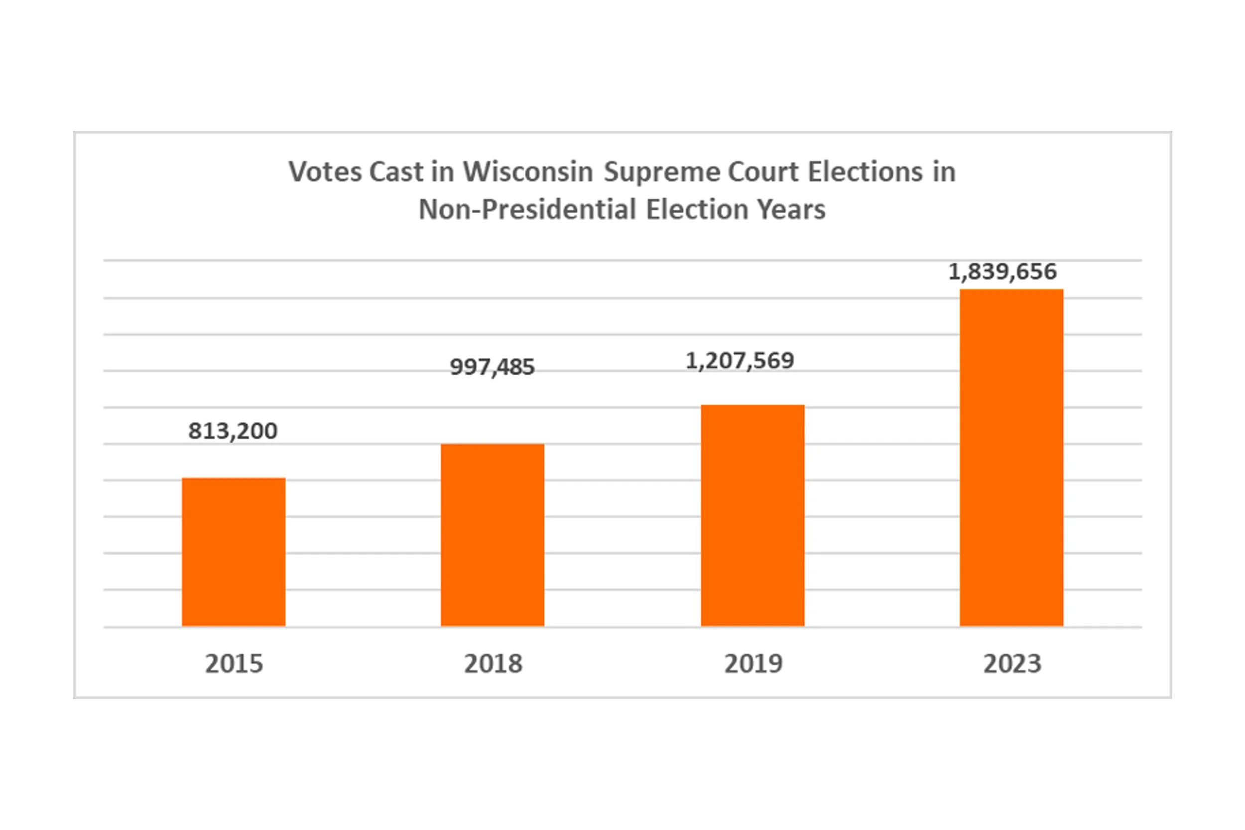 Special Edition Newsletter