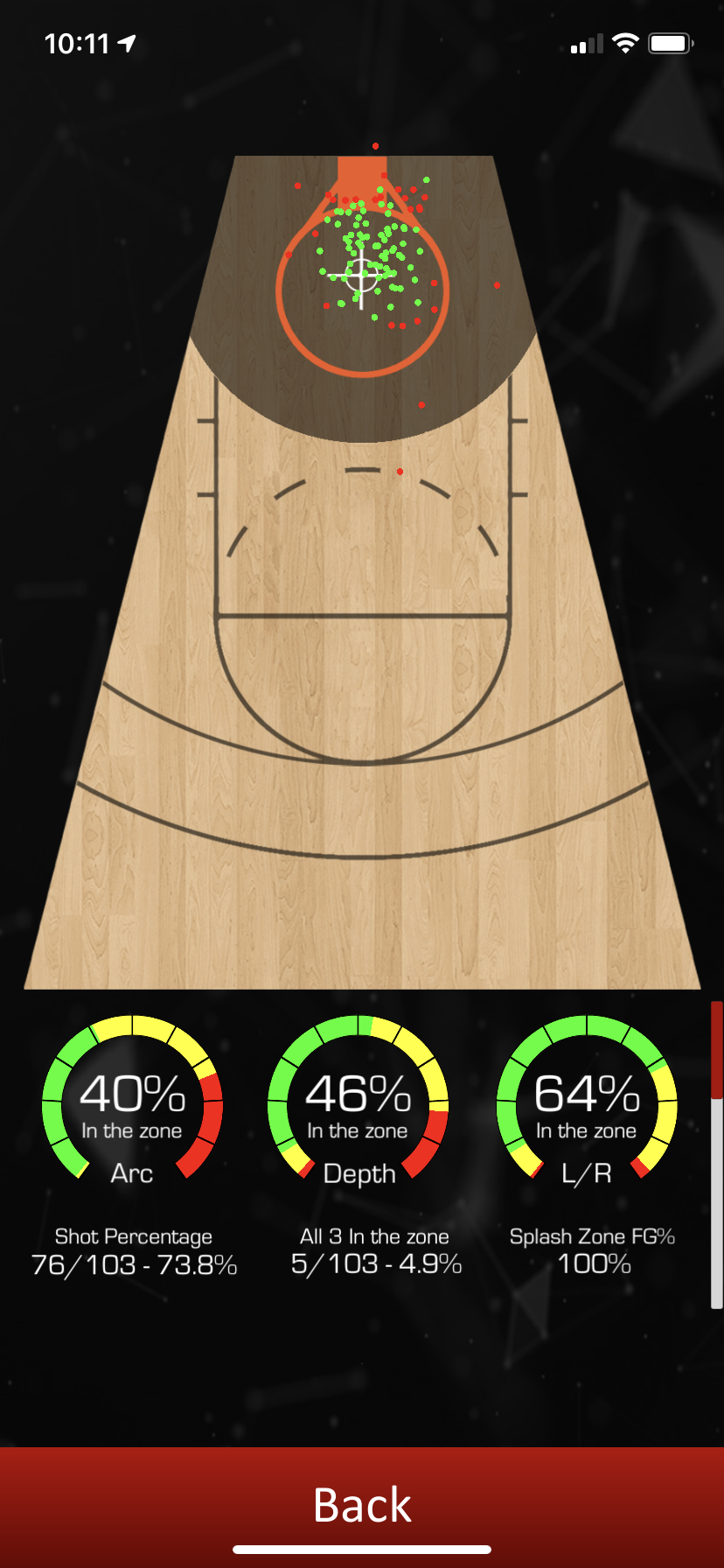 Digital basketball shot analysis display showing shot location, zone percentages, and metrics like arc, depth, and left/right percentages.