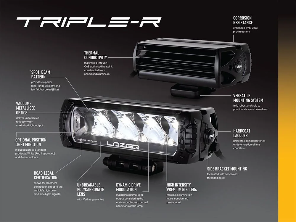 Triple-R-750 lamp specification | Cornwall