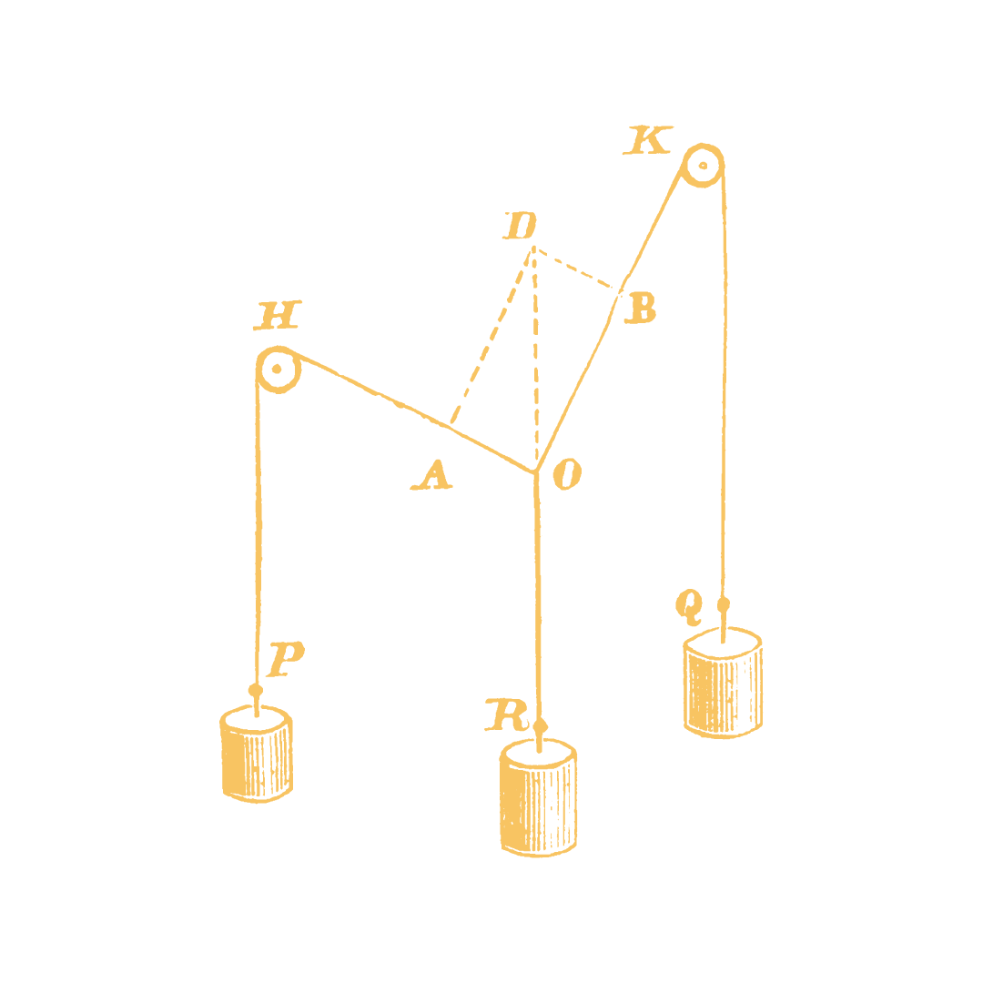 Diagram of a physics experiment showing three weight masses hanging from pulleys with labeled points and lines connecting the masses and pulleys.