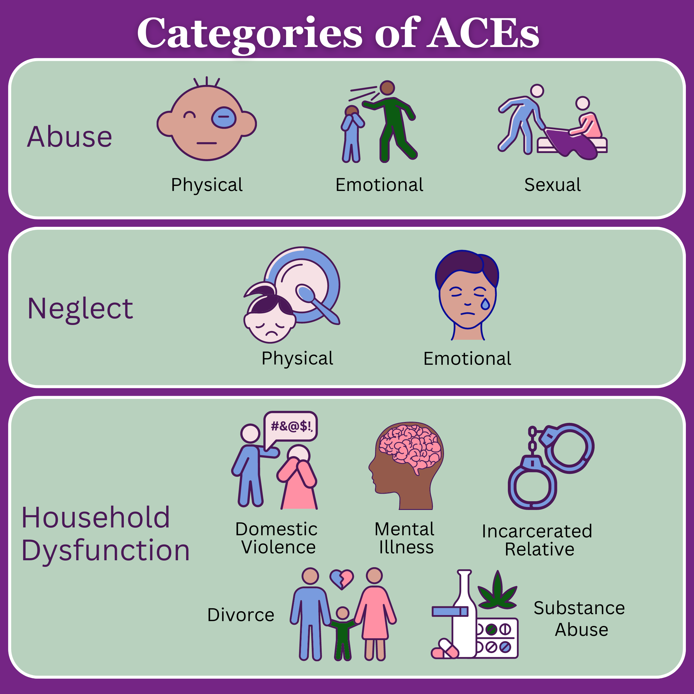 ACEs and Toxic Stress What do they mean? G R O W Grounded Roots ACEs and Toxic Stress What do they mean? G R O W Grounded Roots