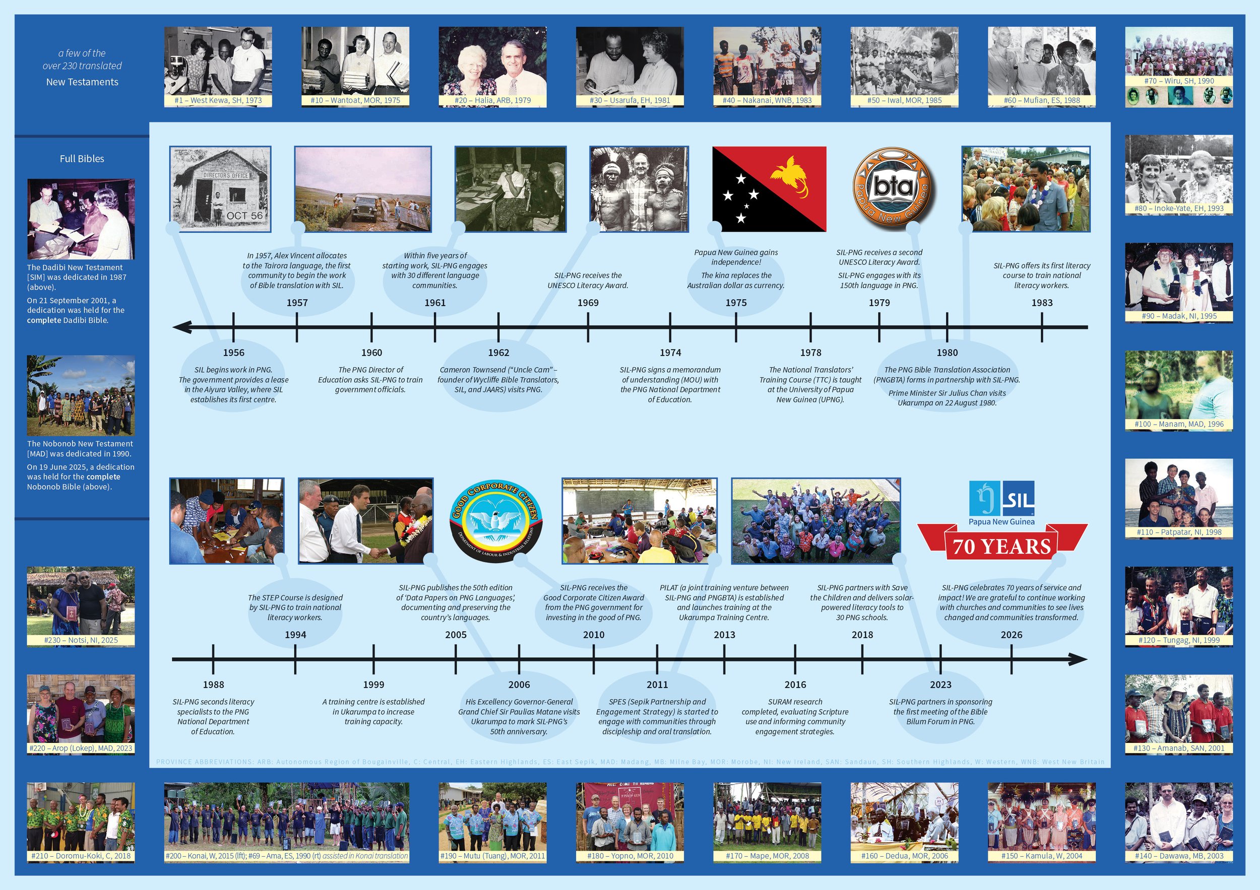 70 Years of Translation in SIL-PNG
