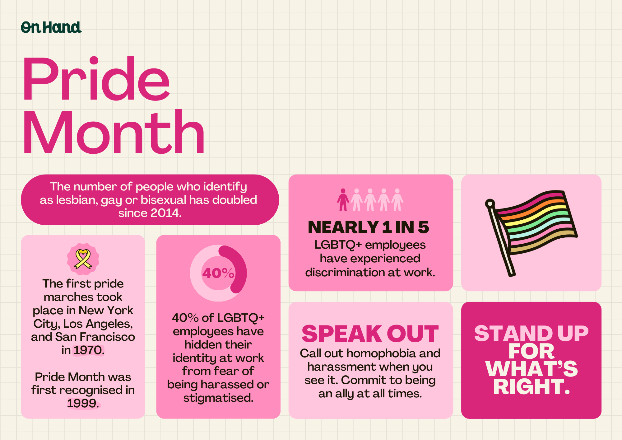 Pride Month Stat Poster.png