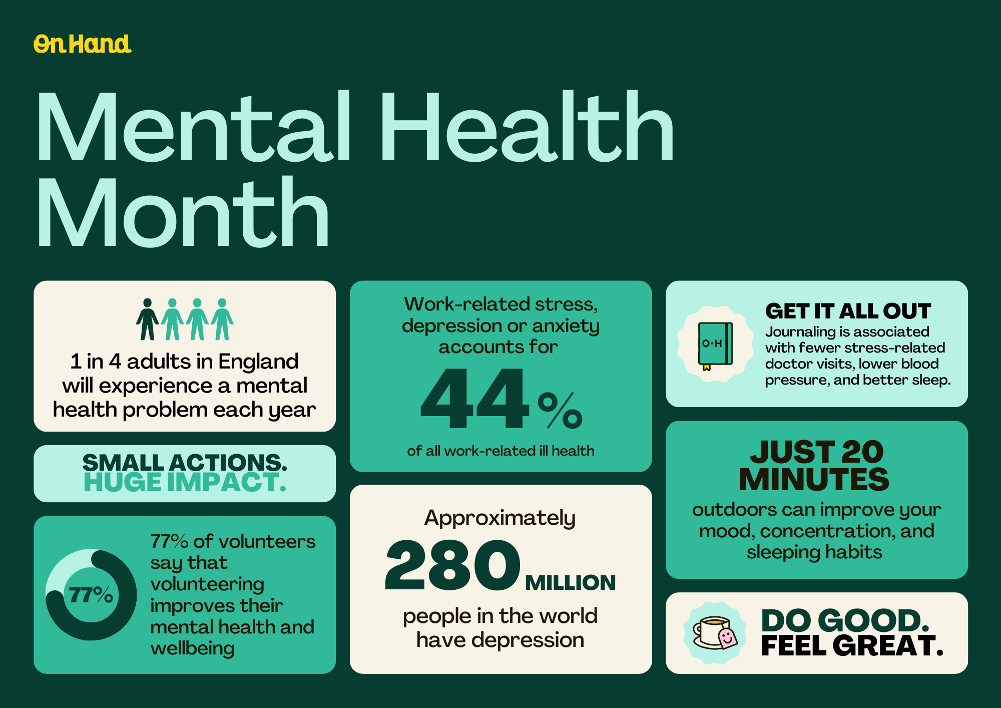 Mental Health Month Stat Poster.png