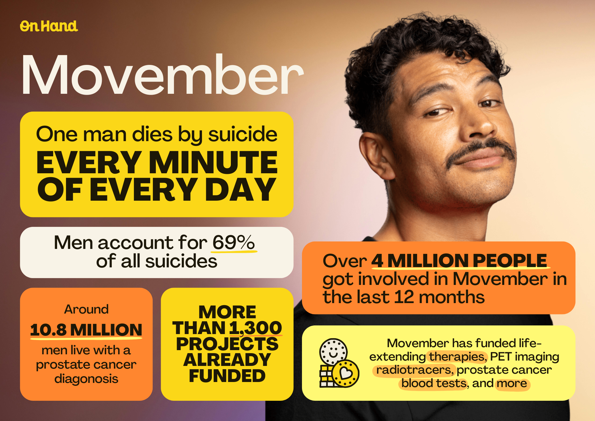 Movember Stats.png