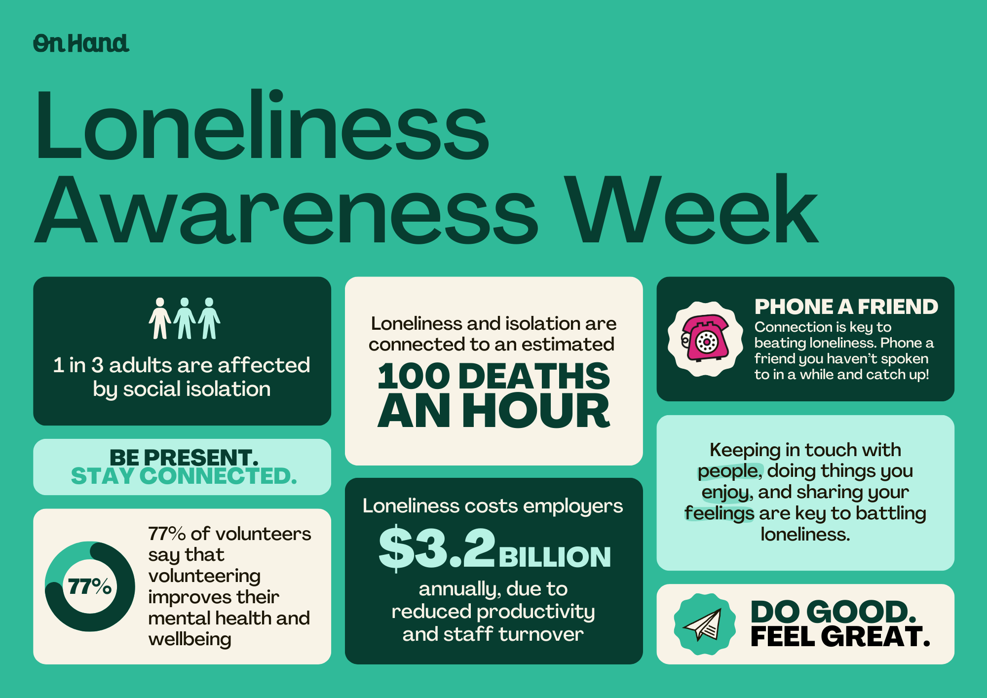 Loneliness Awareness Week Stat Poster.png